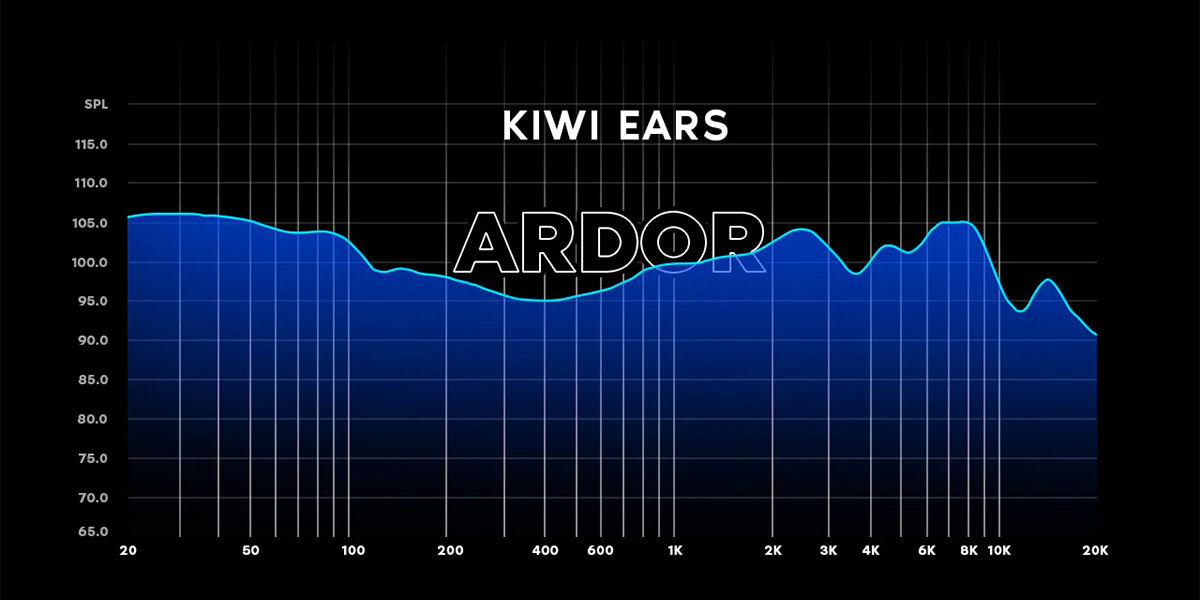 Courbe de réponse du Kiwi Ears Ardor