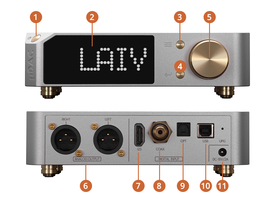 Overview of LAIV HARMONY uDAC