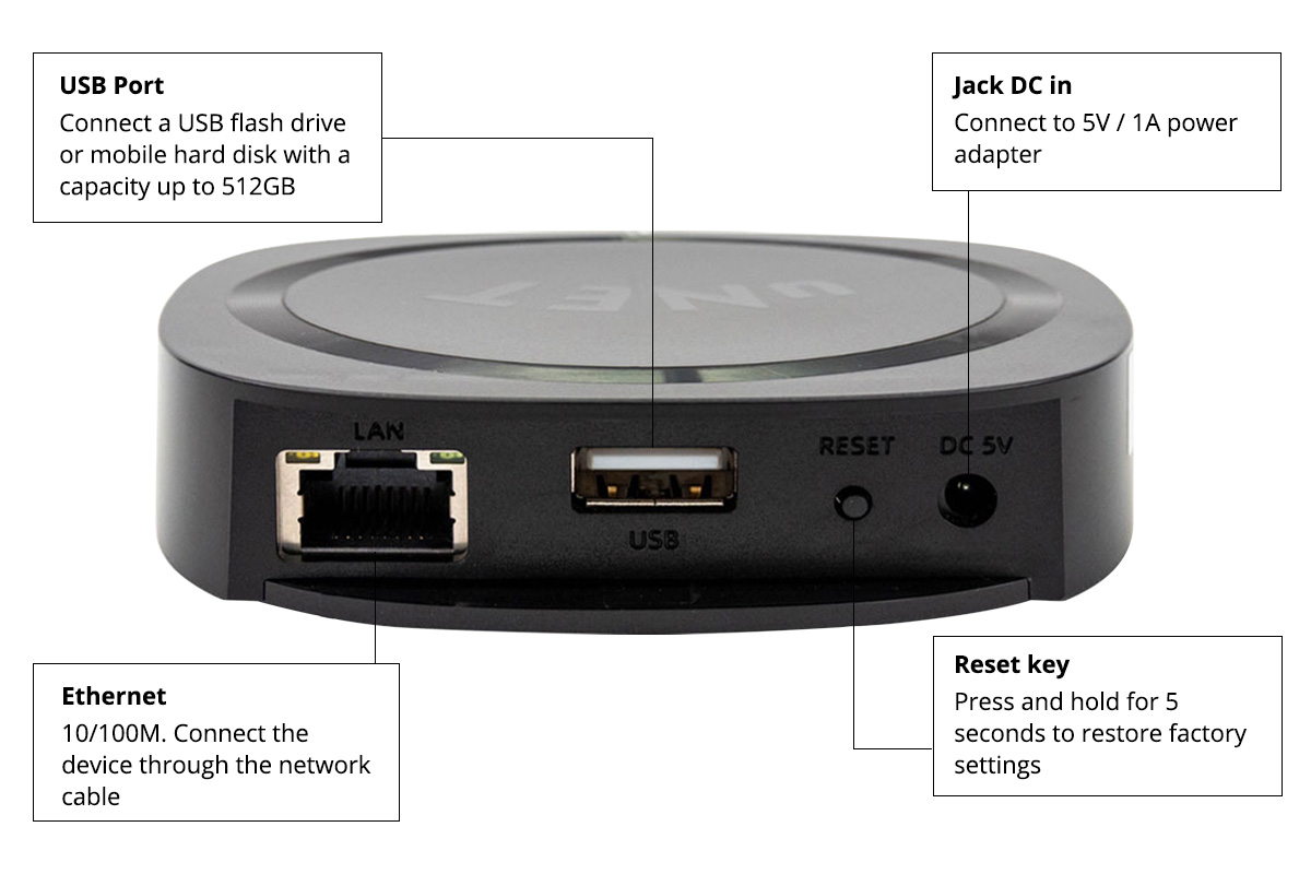 Schéma de fonctionnement iEast AudioCast µNET