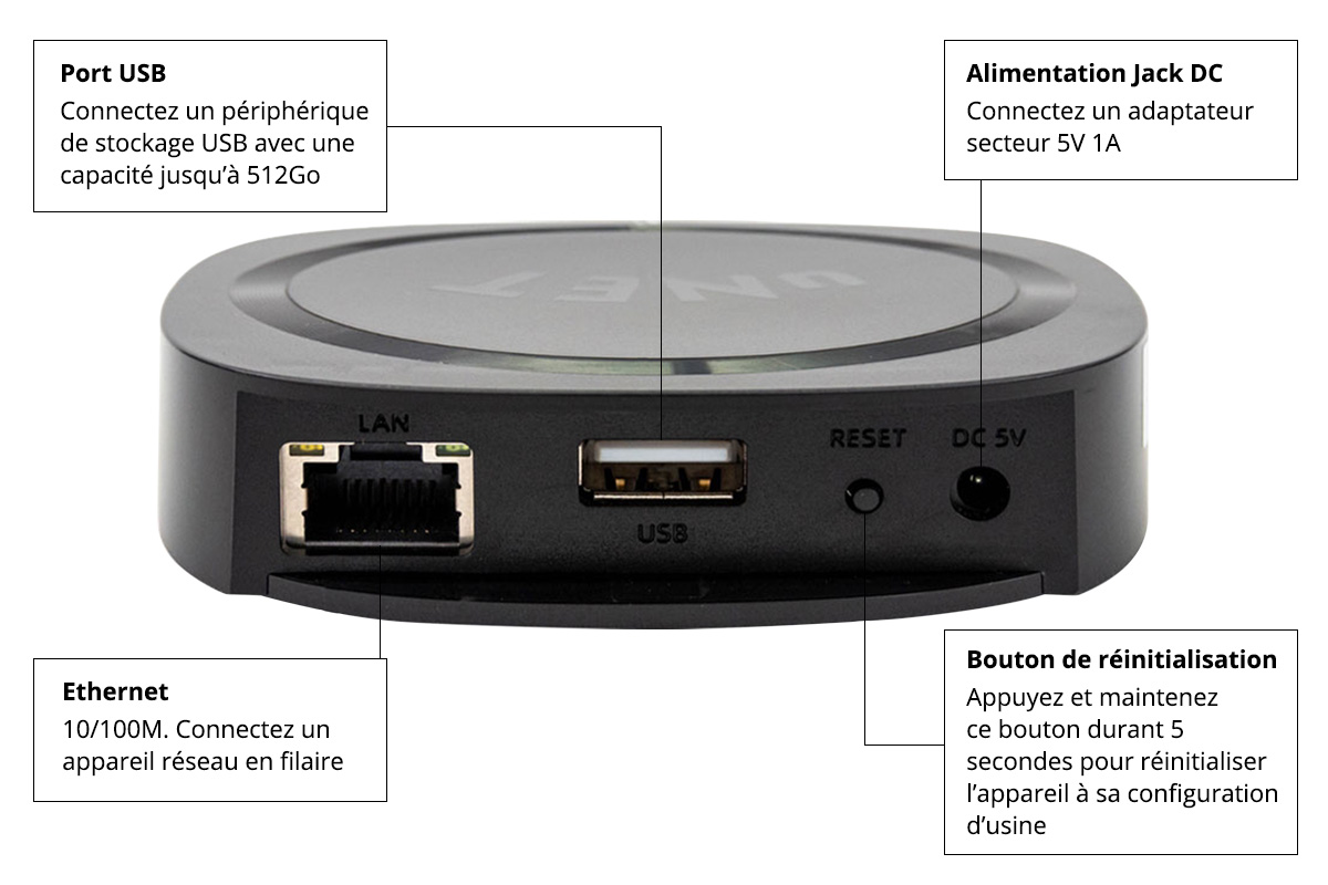 Schéma de fonctionnement iEast AudioCast µNET