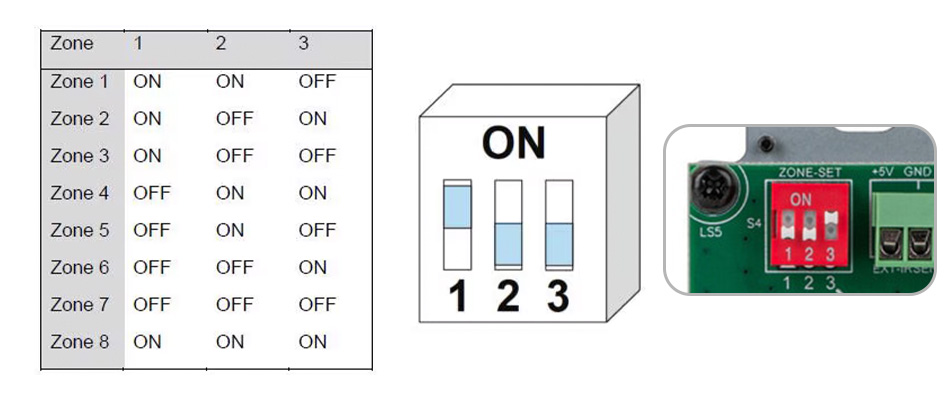 Contrôle DIP SWITCH du Dayton Audio DAX88KP