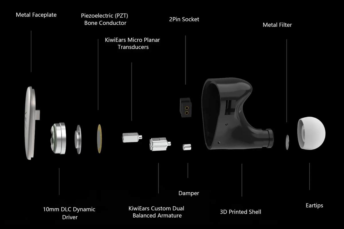 Exploded view of Kiwi Ears Quintet headphones