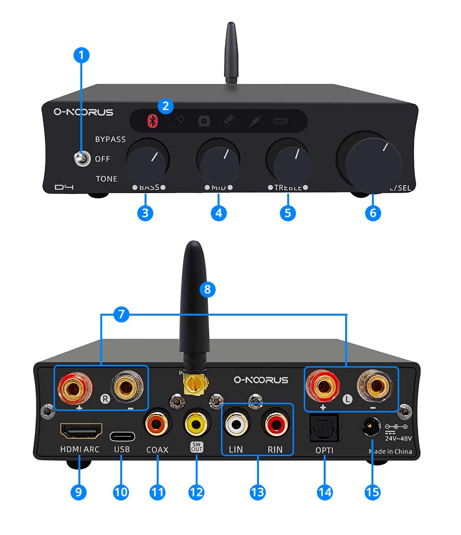 O-NOORUS D4 overview